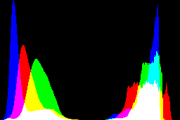 histogram