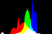 histogram