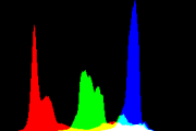 histogram