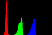 histogram
