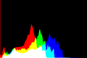 histogram
