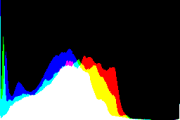 histogram