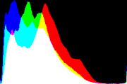 histogram