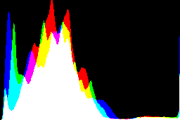 histogram