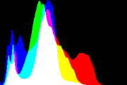 histogram