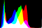 histogram