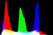 histogram