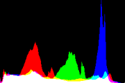 histogram