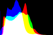 histogram