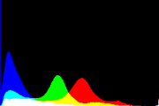 histogram