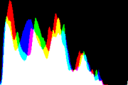 histogram
