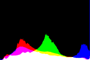histogram