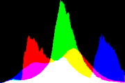 histogram