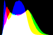 histogram
