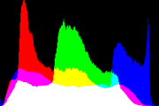 histogram