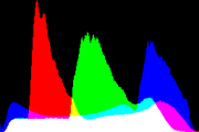 histogram