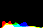 histogram
