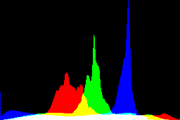 histogram