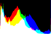 histogram