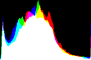 histogram