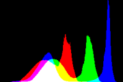 histogram