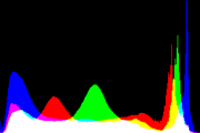 histogram