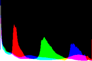 histogram