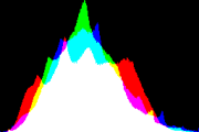 histogram