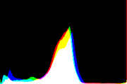 histogram