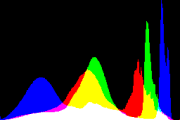 histogram