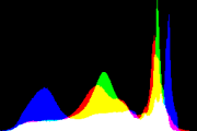 histogram