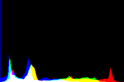 histogram