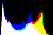 histogram