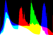 histogram