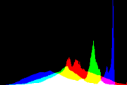 histogram