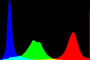 histogram
