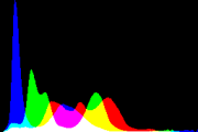 histogram
