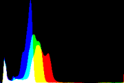 histogram