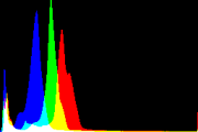 histogram