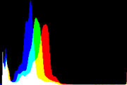 histogram