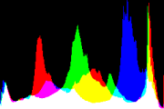 histogram