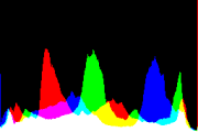 histogram