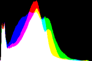 histogram