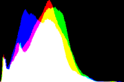 histogram