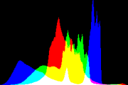 histogram