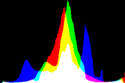 histogram