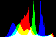 histogram