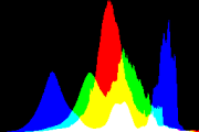 histogram