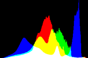 histogram