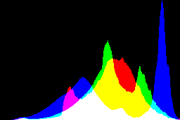 histogram